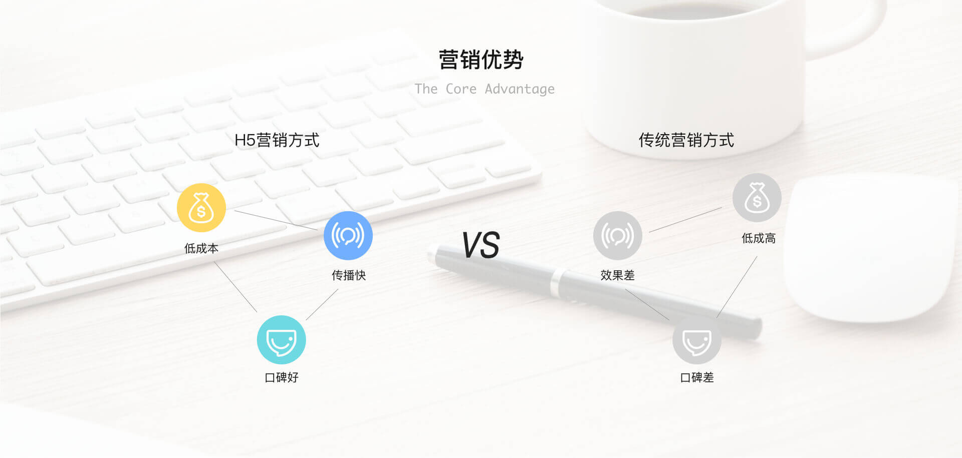 H5游戏营销优势